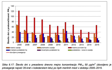 Arhiv: Kakšno je stanje okolja v Sloveniji?